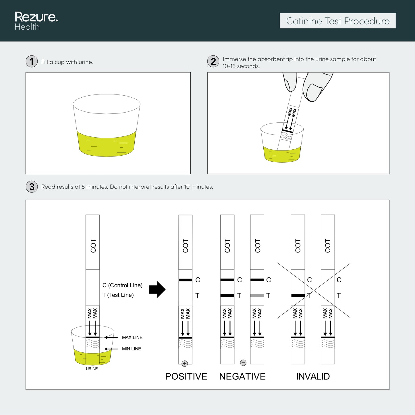 Vaping and Smoking Rapid Test for Nicotine Use (Cotinine)