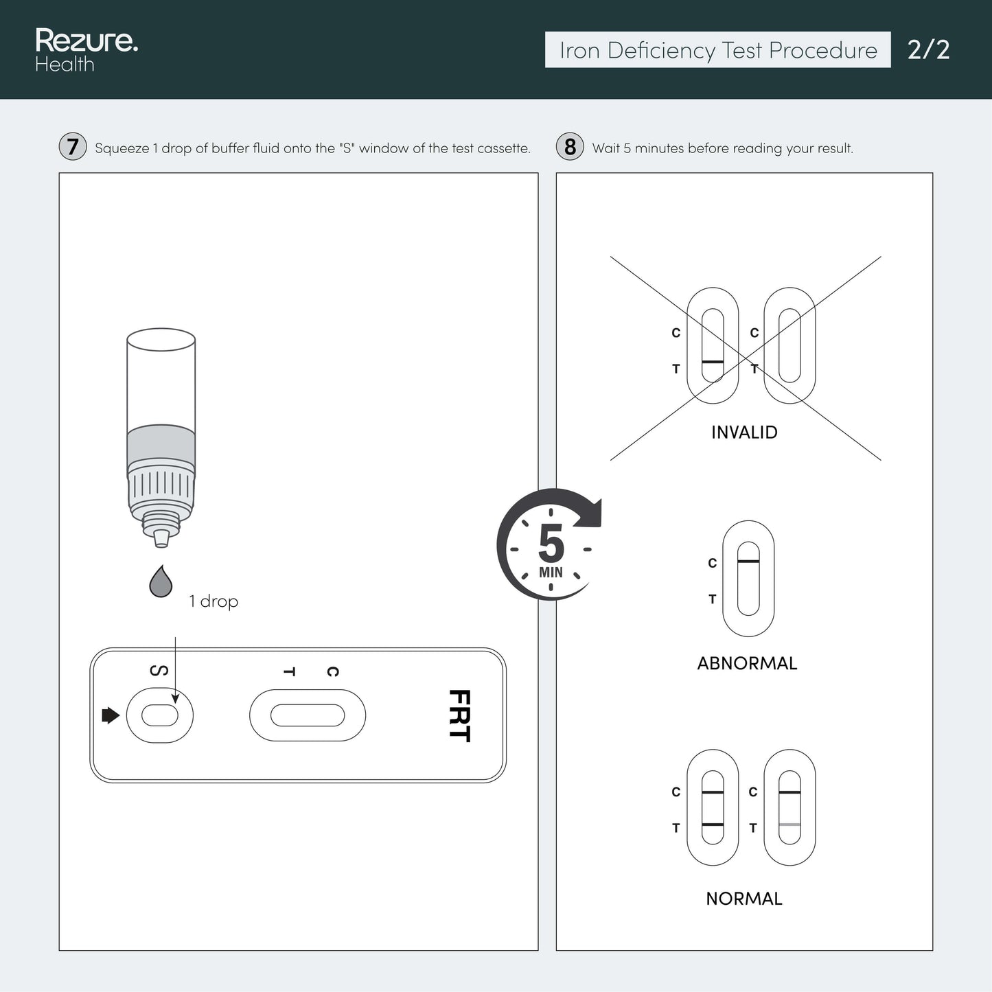 Iron Deficiency (Ferritin) Home Rapid Test Kit