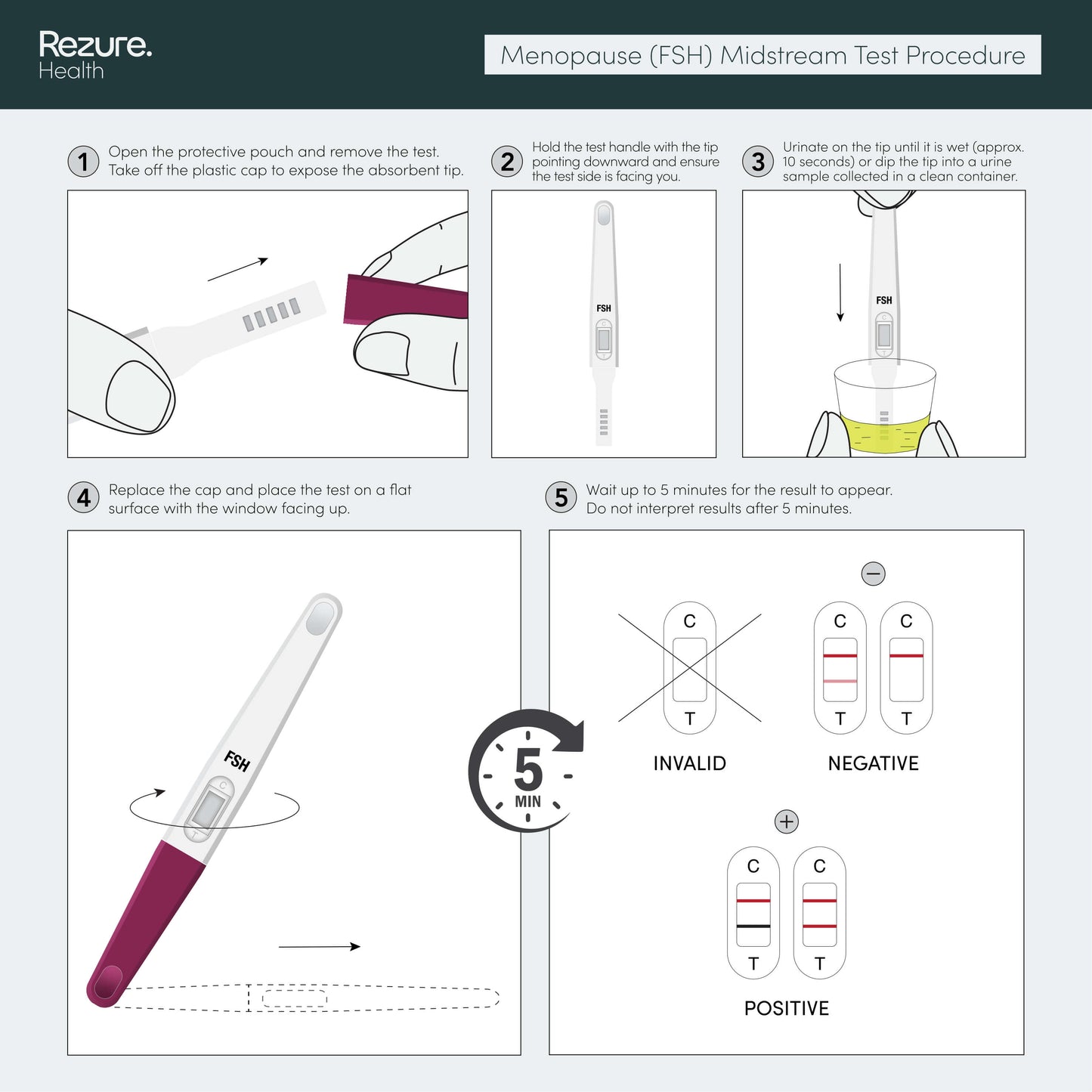 Menopause and Perimenopause (FSH) Home Rapid Test Kit