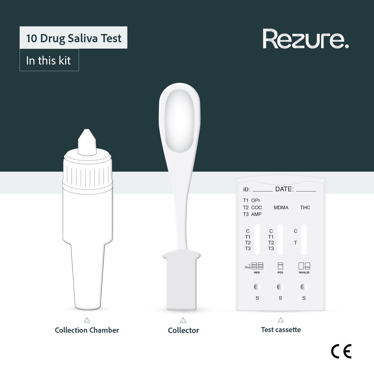 Rapid Saliva Drug Test Kit for 10 Common Drugs