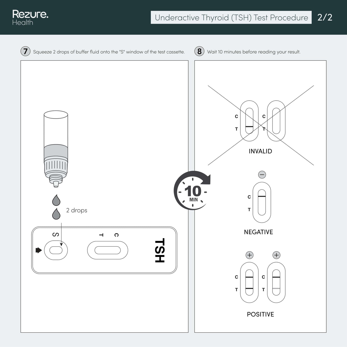 Home Underactive Thyroid (TSH) Rapid Test Kit