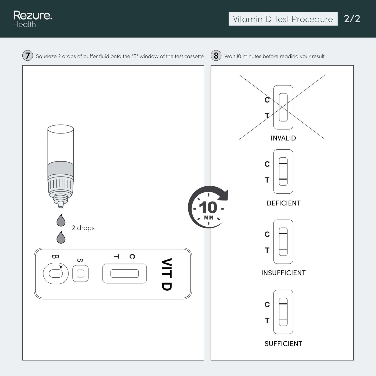 Vitamin D Rapid Home Test Kit
