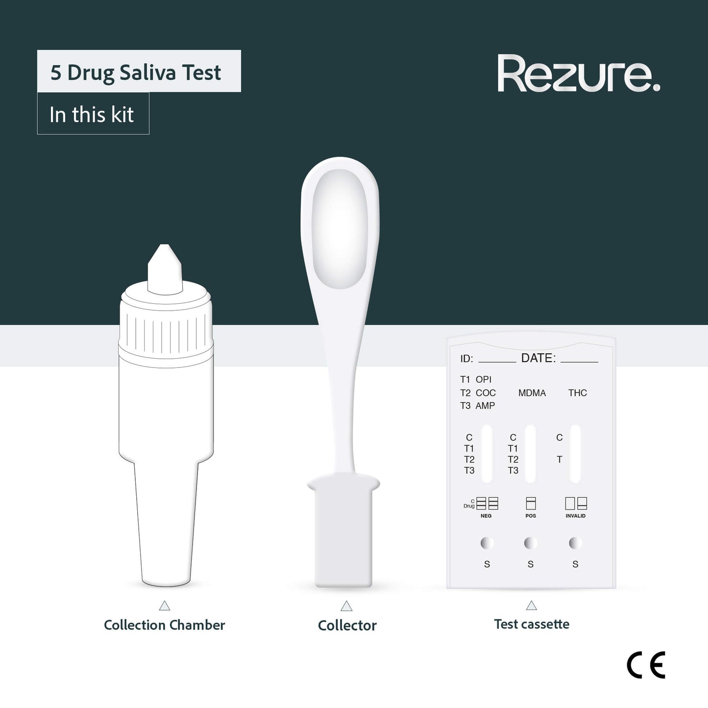 Rapid Saliva Drug Test Kit for 5 Common Drugs