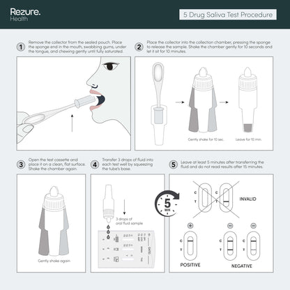 Rapid Saliva Drug Test Kit for 5 Common Drugs