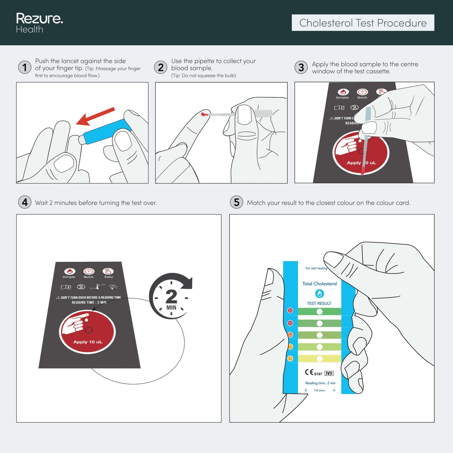 Total Cholesterol Rapid Home Blood Test Kit