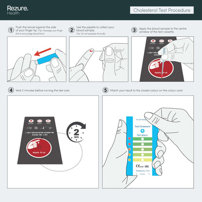 Total Cholesterol Rapid Home Blood Test Kit