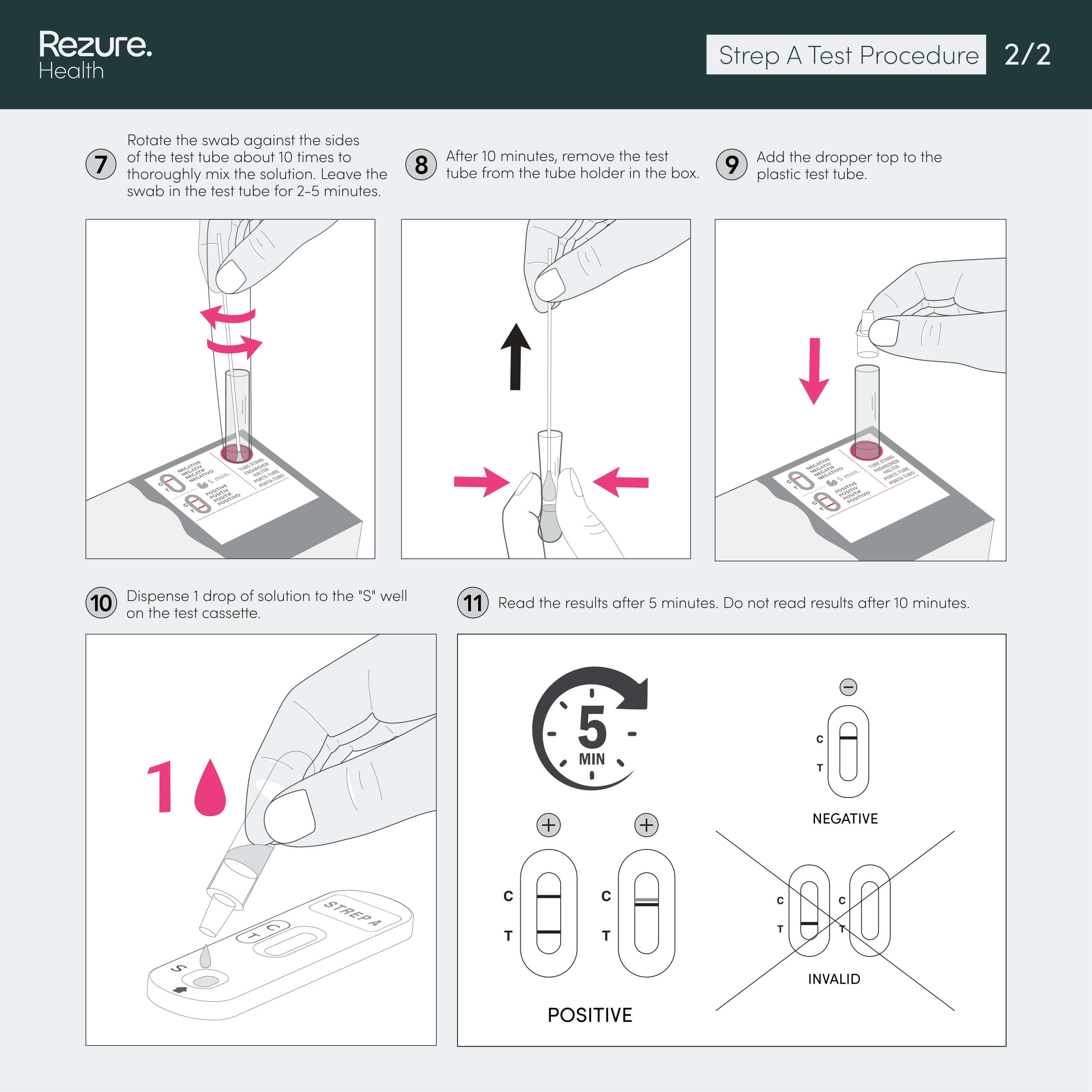 Strep Testing Strep A Throat Swab Rapid Test Kit | Rezure Health