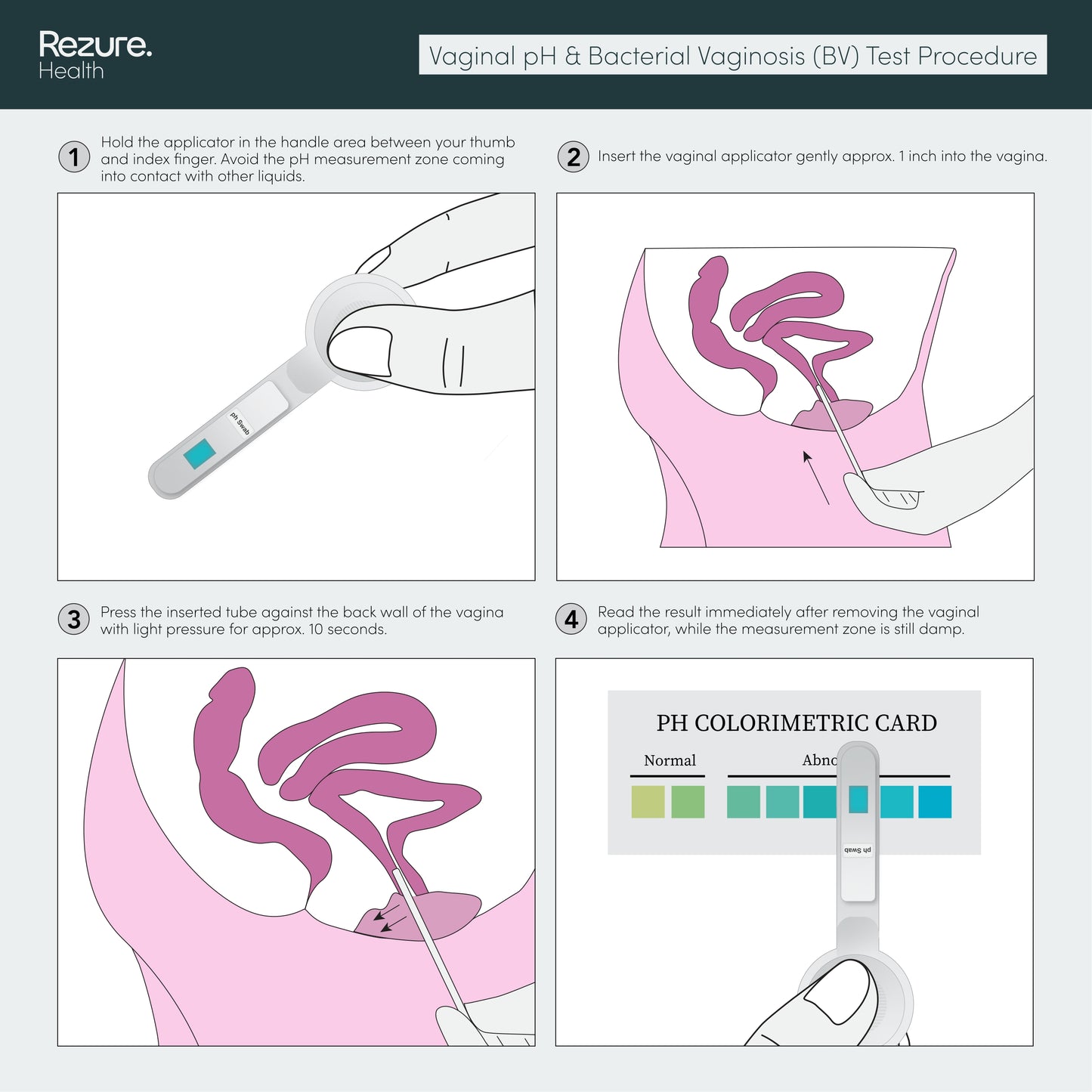 Vaginal pH Rapid Test for Thrush and Bacterial Vaginosis (BV)