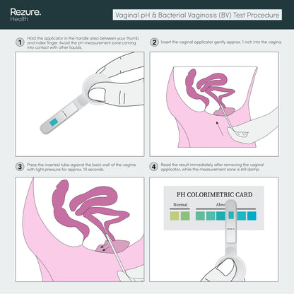 Vaginal pH Rapid Test for Thrush and Bacterial Vaginosis (BV)