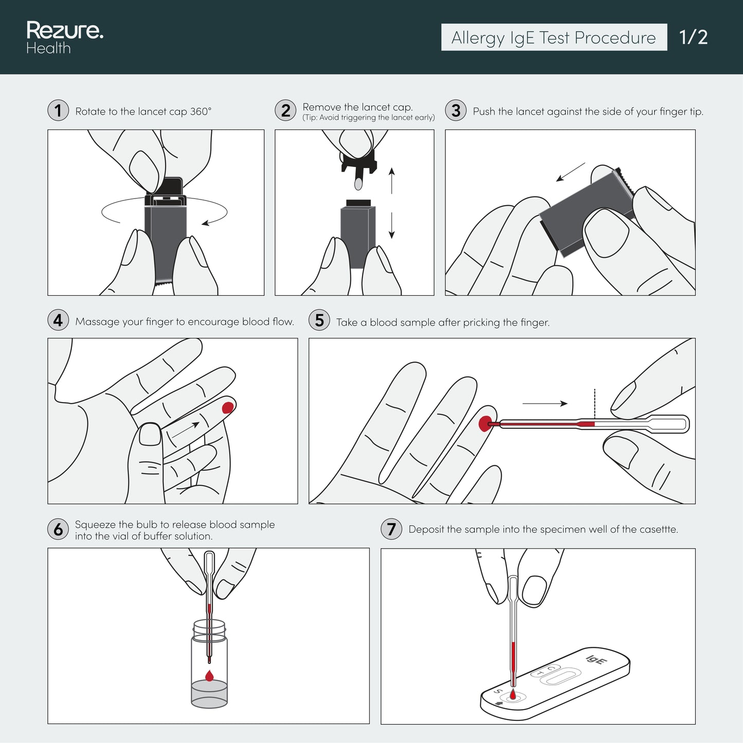 Allergy Rapid Test Kit for Total IgE in Blood
