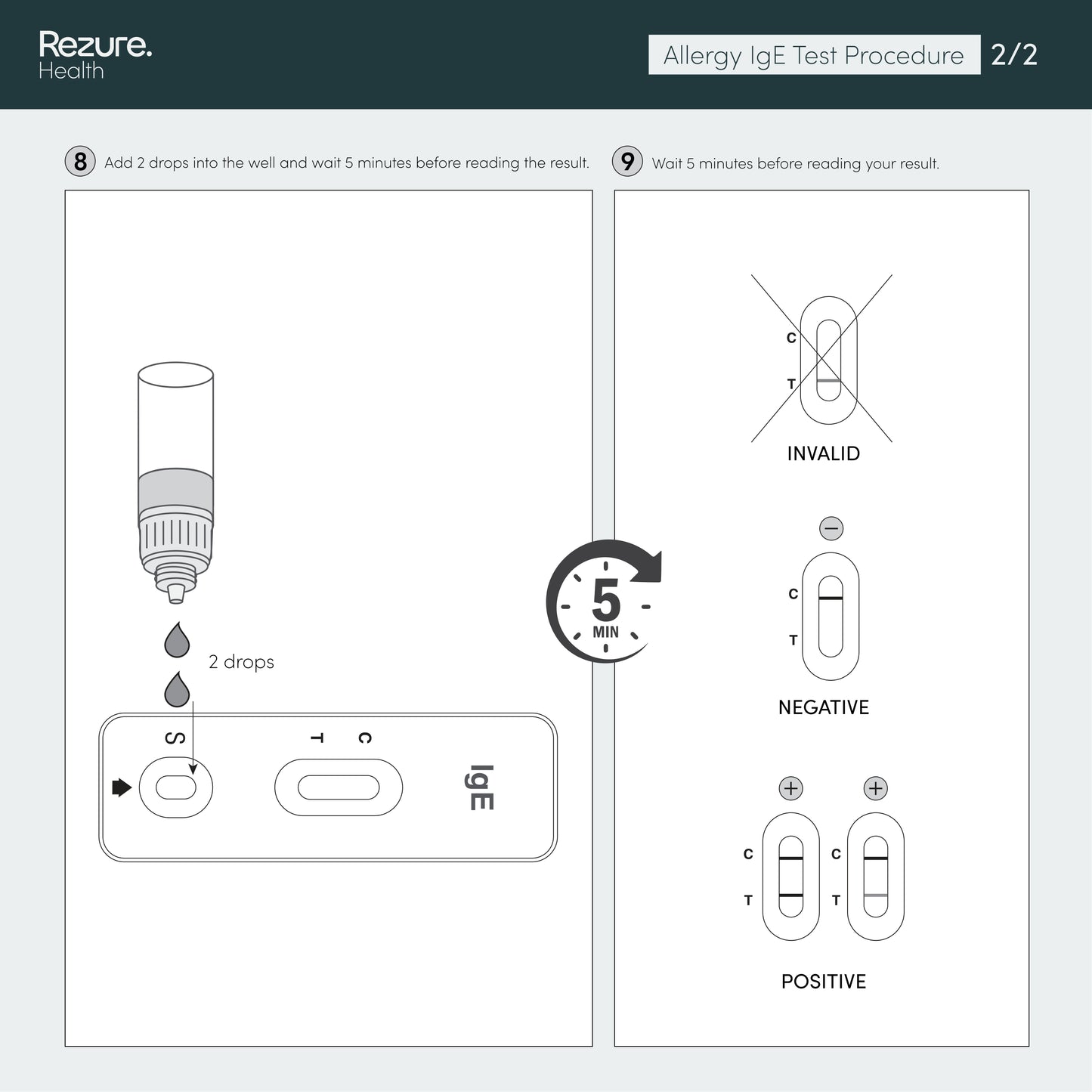 Allergy Rapid Test Kit for Total IgE in Blood