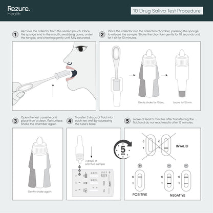 Rapid Saliva Drug Test Kit for 10 Common Drugs